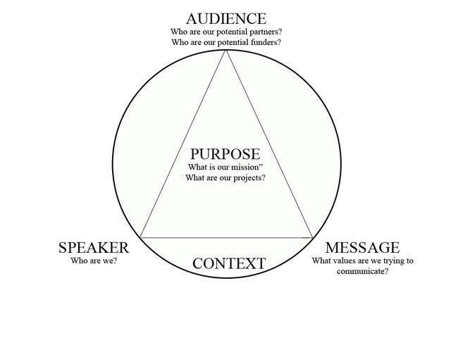 Disagreement And Knowledge Analysis