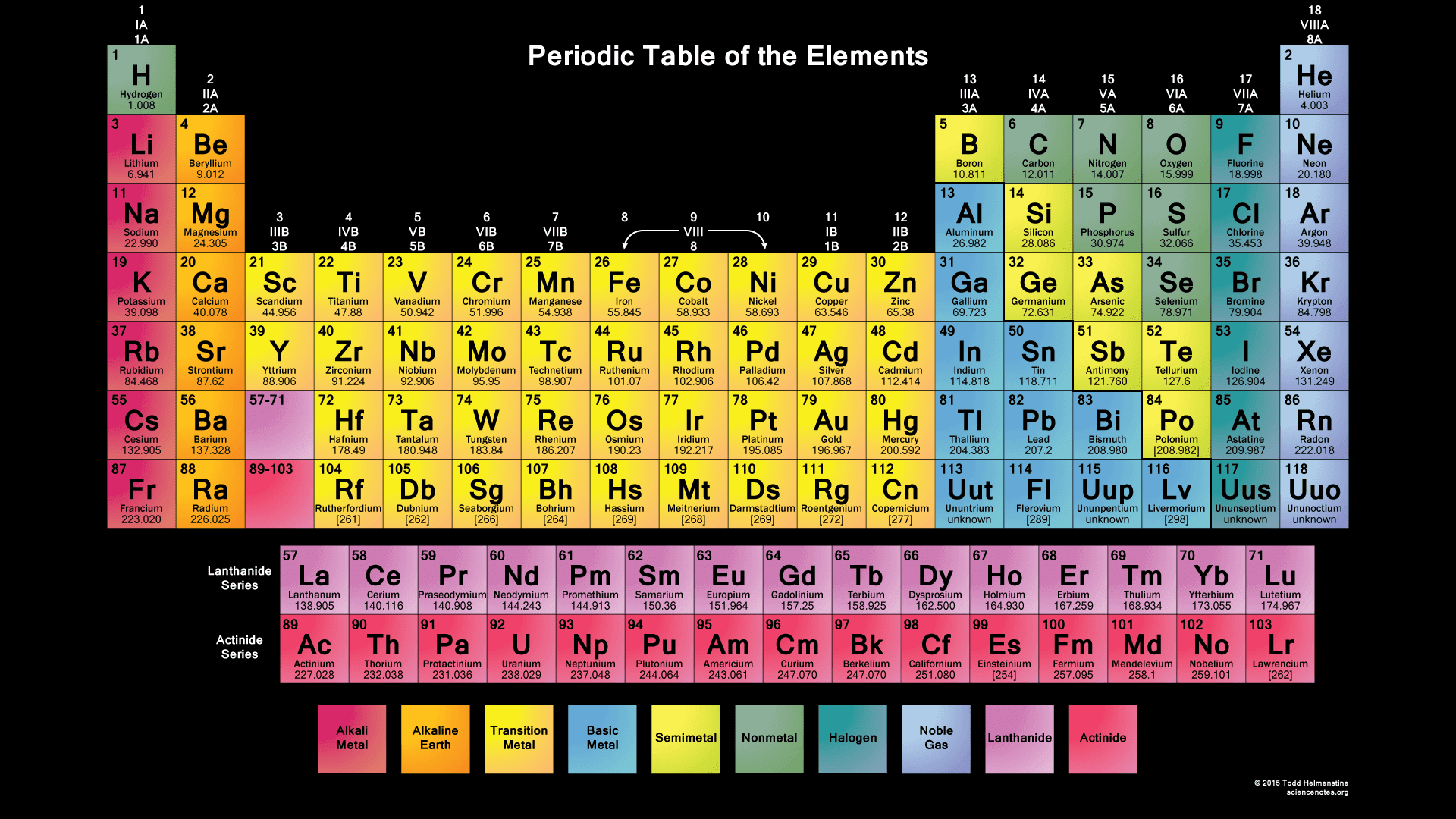 10 PERIODIC TABLE GROUPS ROMAN NUMERALS, NUMERALS PERIODIC TABLE GROUPS