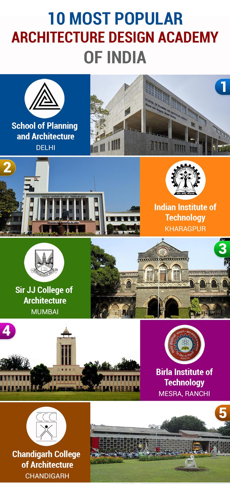 Top 10 Interior Design Colleges In India - If you are looking for a
