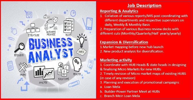 Fresher business analyst job in india