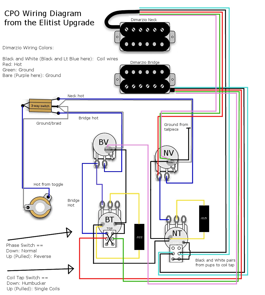 Dimarzio Single Coil Wiring Diagram - Wiring Diagram