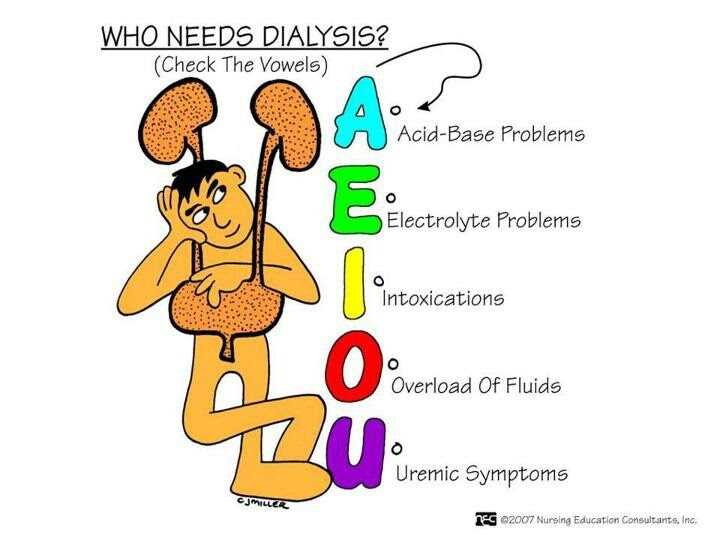Dialysis Aeiou