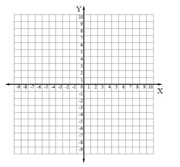 4 Quadrants Of Graphs