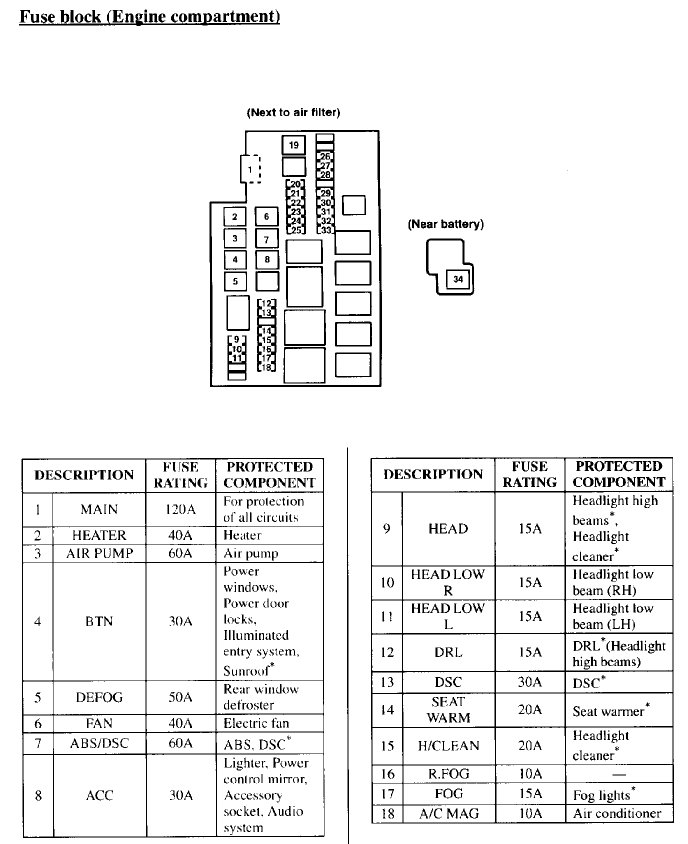 Circuit Electric For Guide: 2007 Mazda Cx 9 Engine Diagram