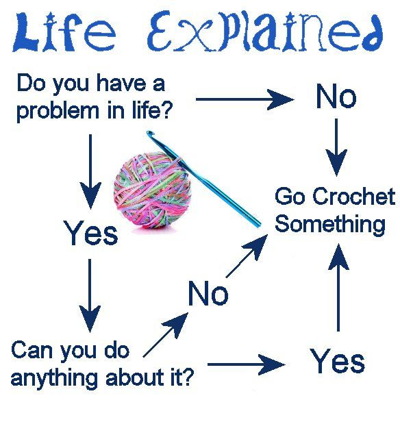 Life Explained