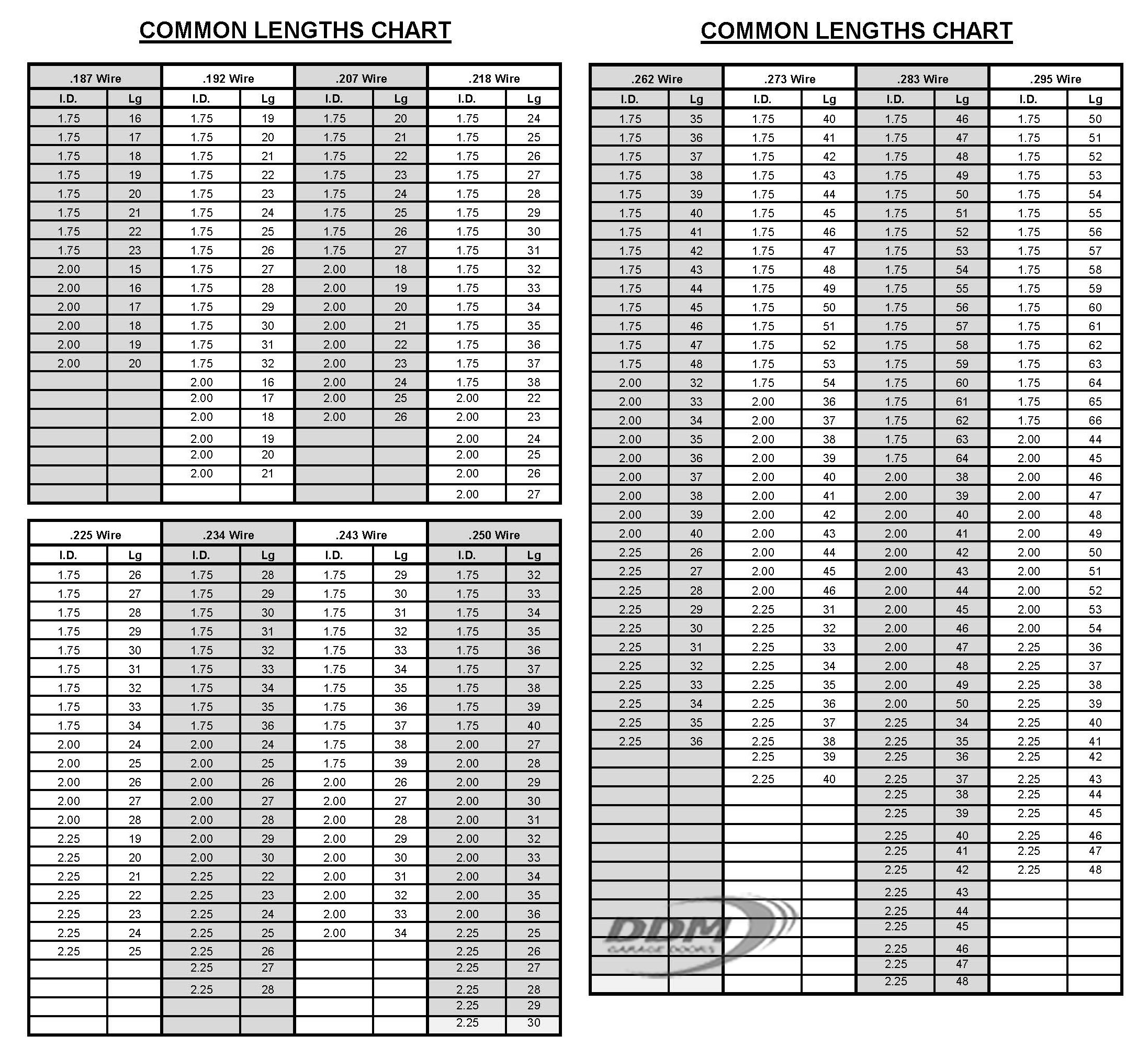 Garage Torsion Spring Chart