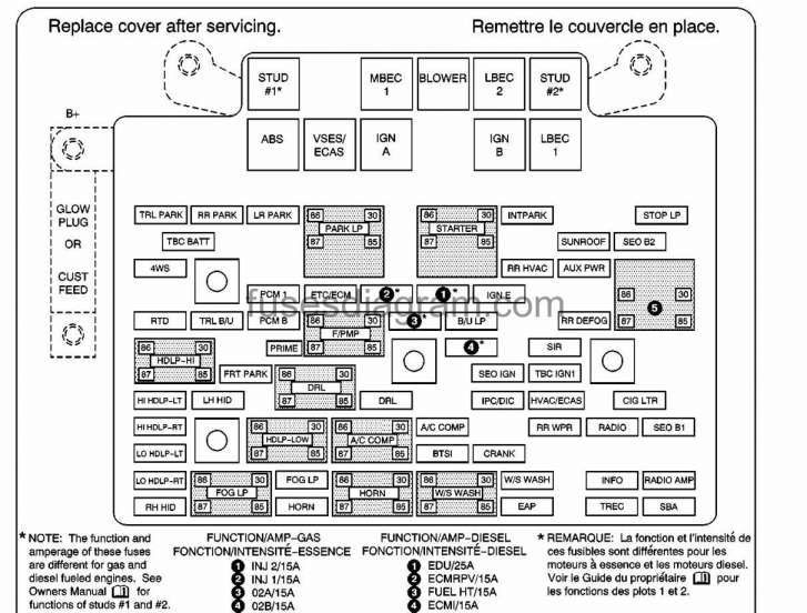 97 Silverado Fuse Box