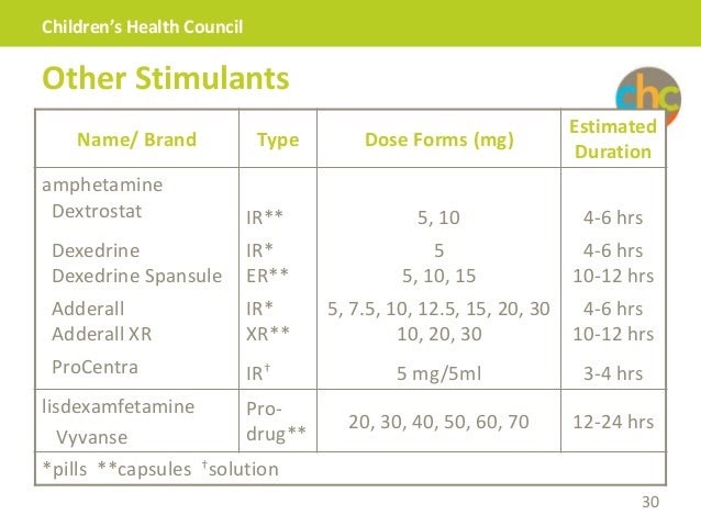 gabapentin normal dosage range
