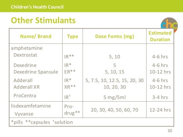 11-luxury-vyvanse-dosage-by-weight-chart