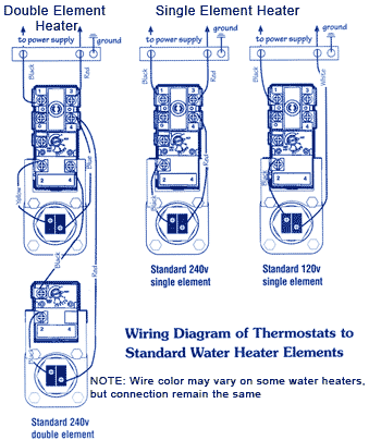 240 Volt Heater Wiring Diagram from lh6.googleusercontent.com