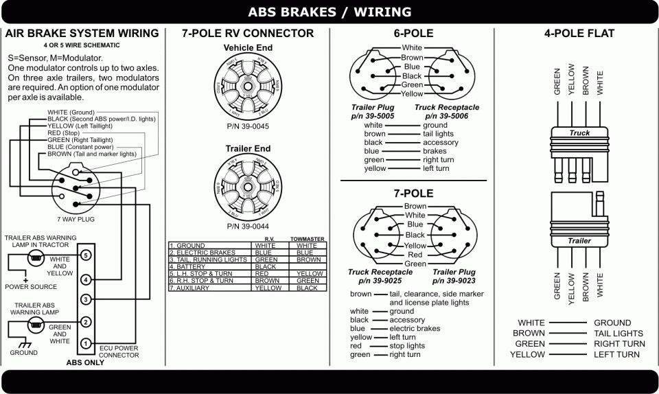 Haldex Abs Trailer Wiring Diagrams