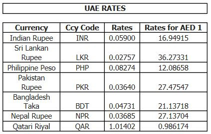 Today 1 riyal in sri lankan rupees