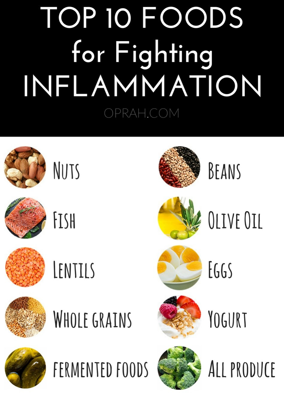 Anti Inflammatory Food List Printable