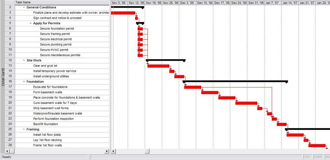 Sample Construction Schedule | The Document Template