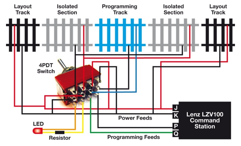 Wiring a model railroad for dcc