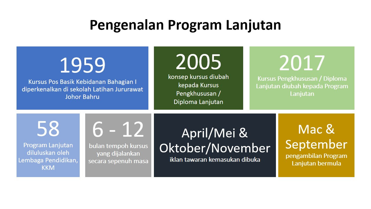 Pos Basik Kkm 2019 : Pada tanggal 3 desember 2018, bsnp resmi merilis