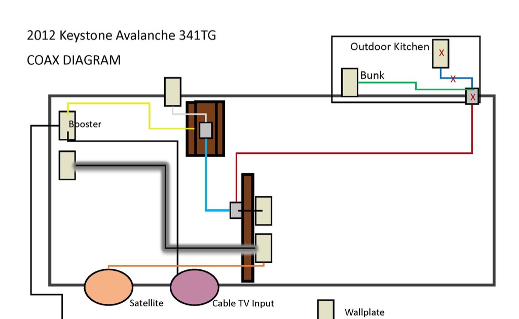5Th Wheel Wiring Harness Diagram - 5th Wheel Trailer Wiring Harness For