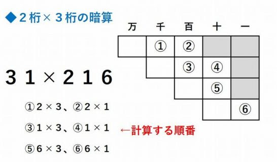 100 3 桁 掛け算 ここから印刷してダウンロード