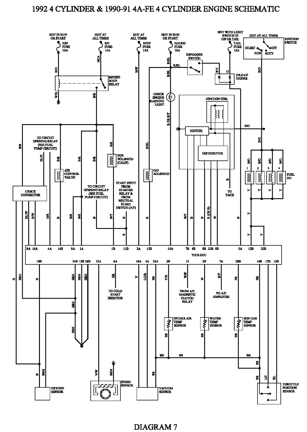 95 Toyotum Corolla Fuse Diagram - Wiring Diagram Networks