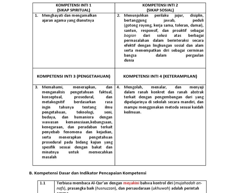 Contoh Soal Isian Beserta Jawabannya Mujahadah - Pikiran Soal