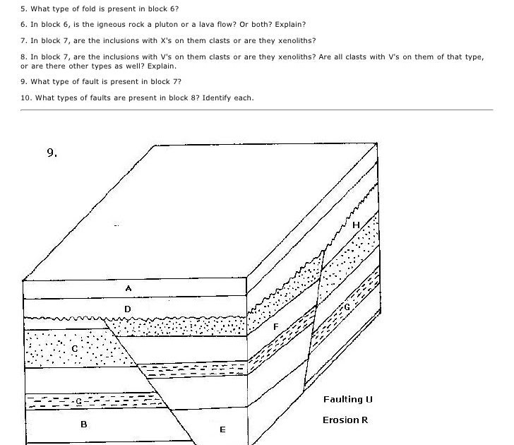 Relative Dating Exercise Answers - Relative dating activity worksheet