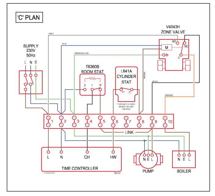 Ez Go Powerwise Qe Charger Wiring Diagram - Diagram For You