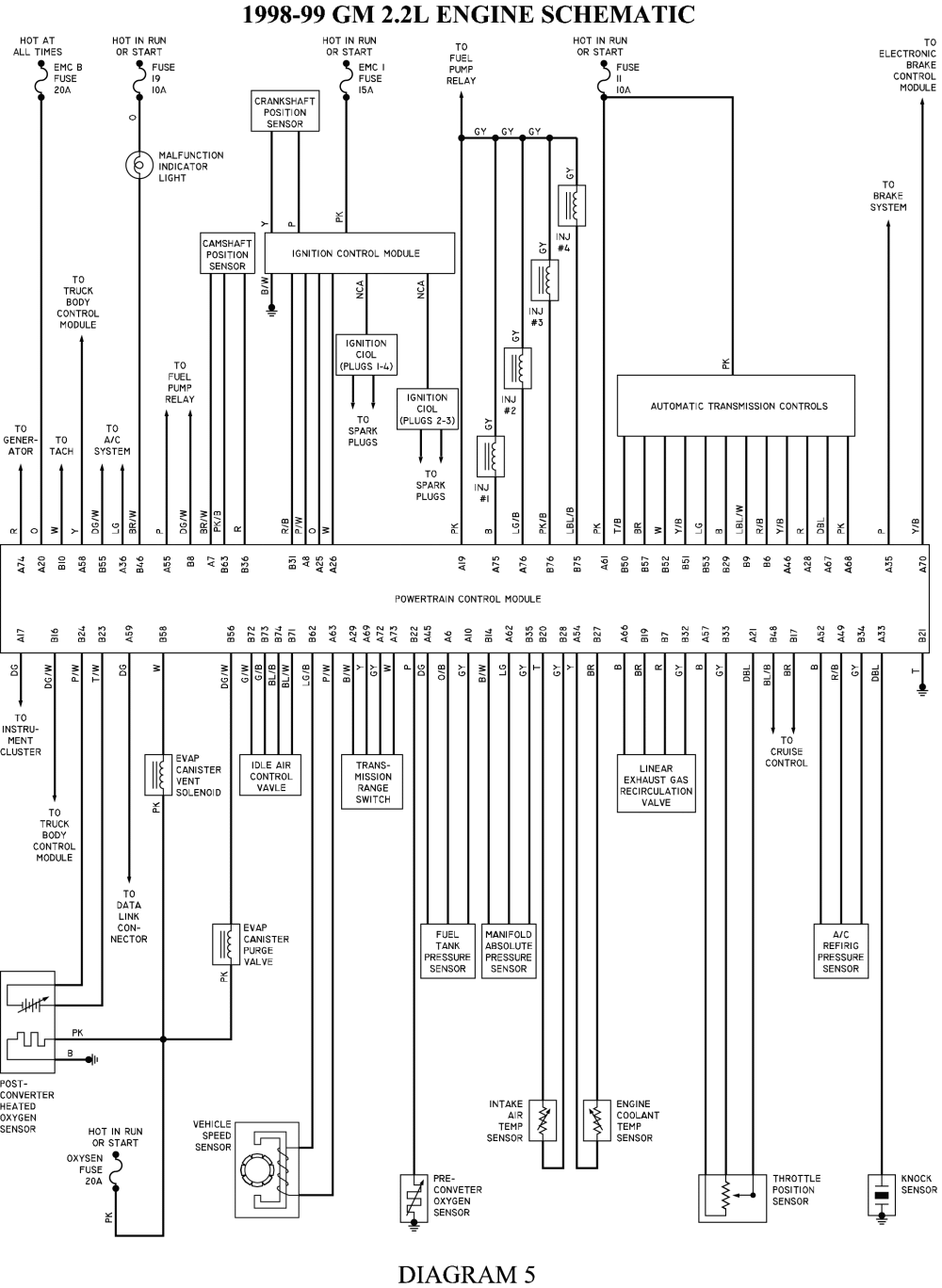 96 Vortec Engine Sensor Diagram