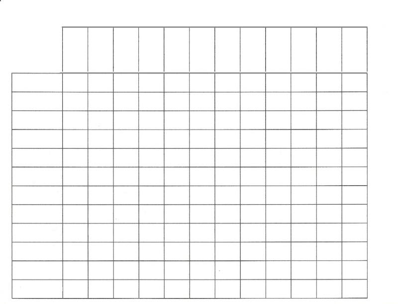 Multiplication Chart Template Blank | PDF Template