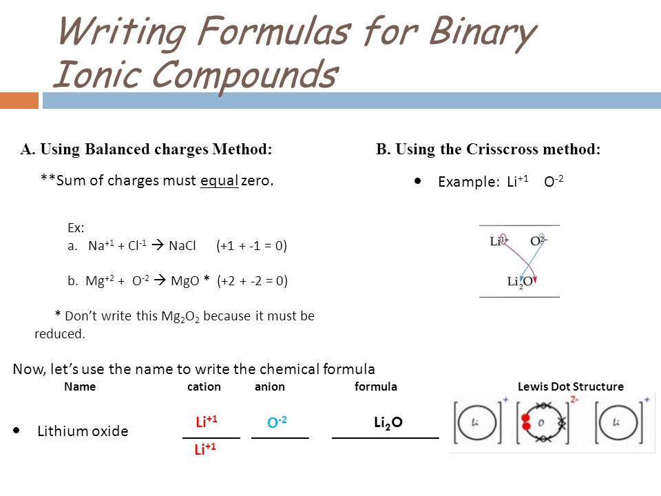 15+ Fresh Writing Ionic Compounds Formula Worksheet