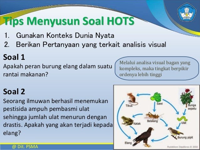 Contoh Soal Hots Ipa Sd Kelas 6