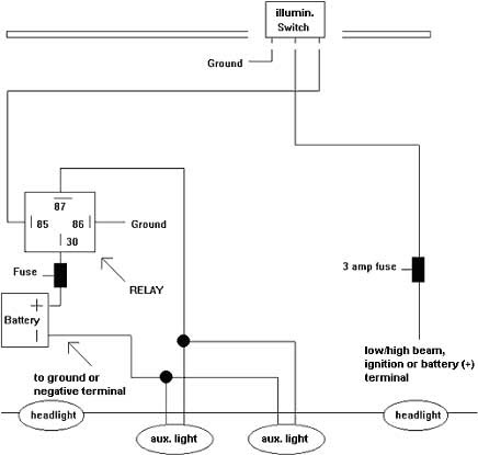 Inspired-Modif-Car: buell wiring diagram