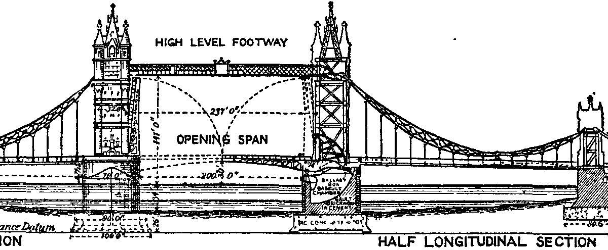 Animation: Tower Bridge Plan