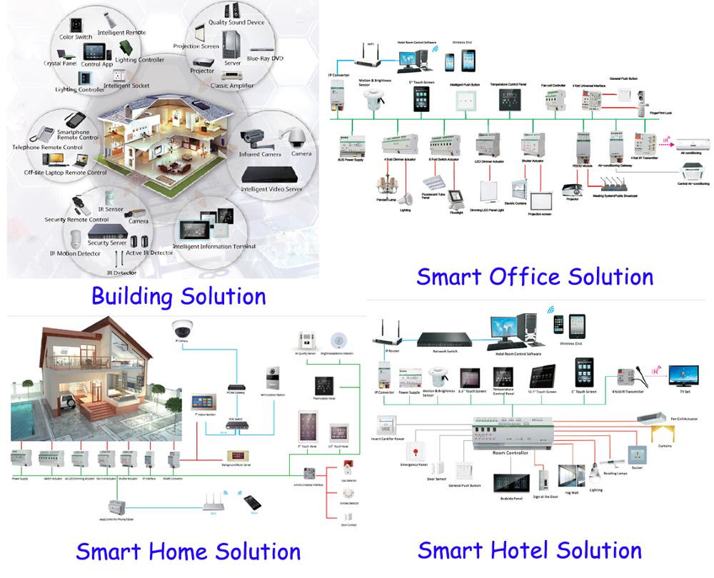 Knx Lighting Control Wiring Diagram Wiring Diagram Schemas