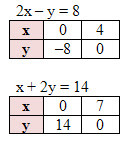 tabel