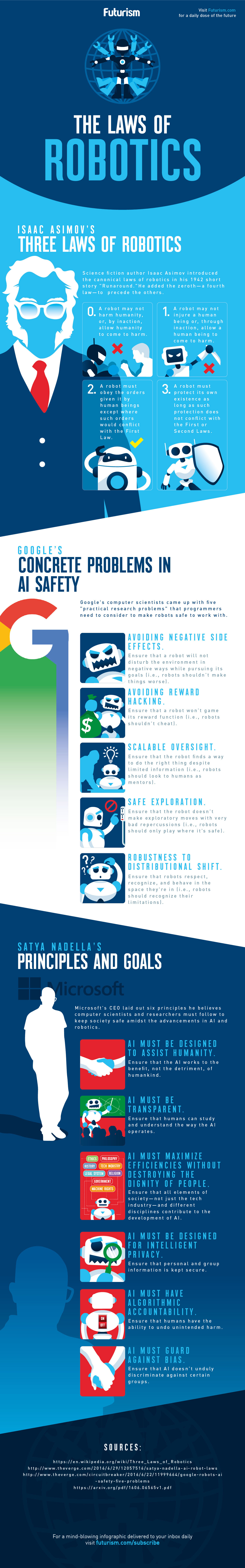 The Laws Of Robotics Infographic Visualistan   EeHvEvHrYu65HaLfZDmqRb Rn9zQiy3KHC693q5Rq72Kk O75wkr9p0vkGVHVstYF I=s0 D