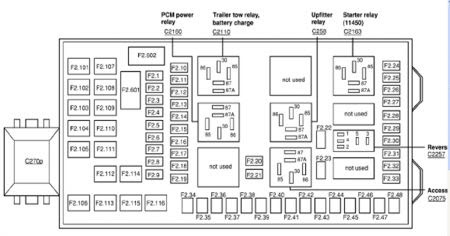 35 02 F350 Fuse Panel Diagram - Wiring Diagram List