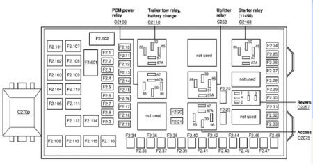 31 02 F350 Fuse Panel Diagram - Free Wiring Diagram Source