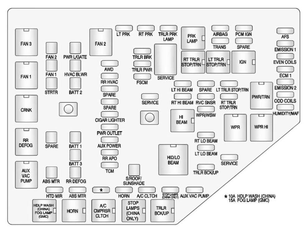 2013 Ford Flex Fuse Box