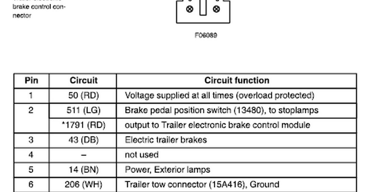 Ford Trailer Wiring Colors - 2004 F250 trailer wiring 7-pin connector