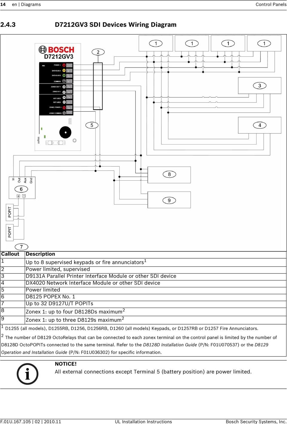 Wire Diagram Ih Scout - Complete Wiring Schemas