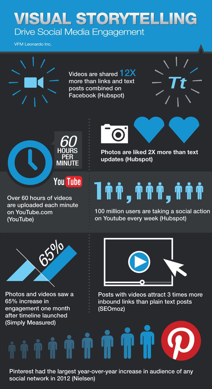 Visual Storytelling