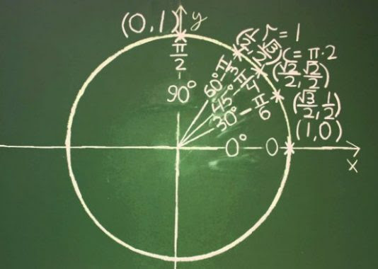 Contoh Soal Trigonometri Sudut Lebih Dari 360 Derajat