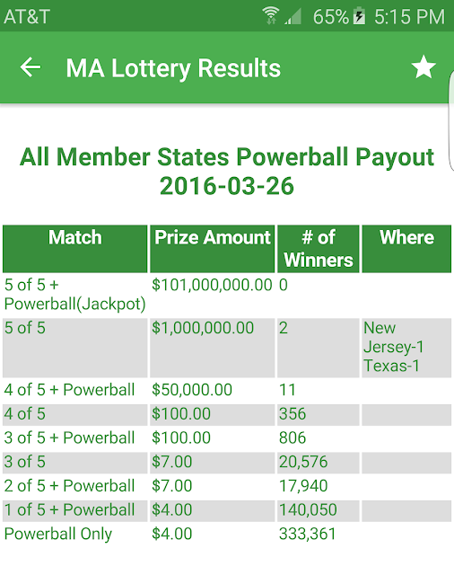 Mass lottery numbers game results mass lottery numbers game evening