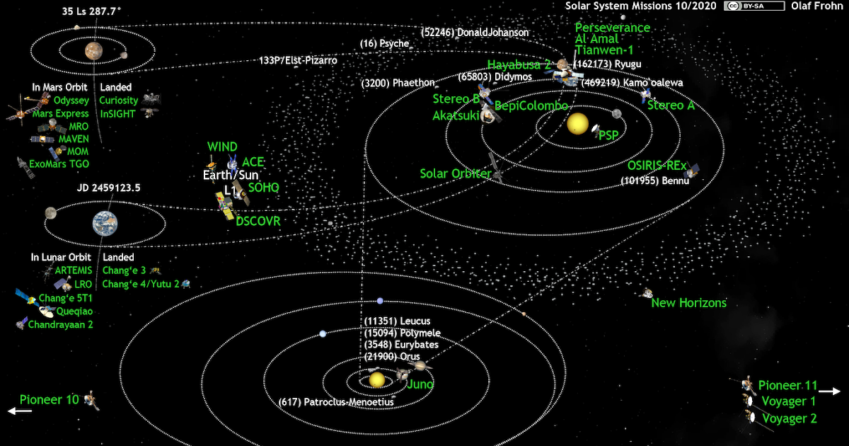 Space. It's... It's...: Solar System Missions Update 2020-10