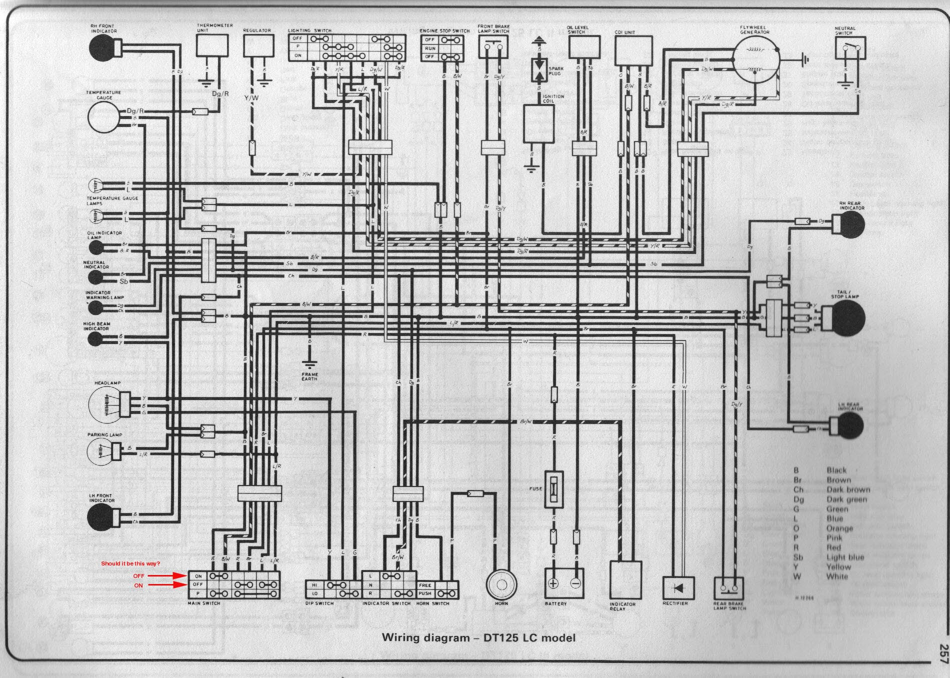 Yamaha Dt125r Wiring Diagram - Wiring Diagram Schemas