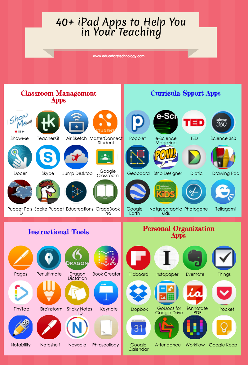 40+ iPad Apps to Help You in Your Teaching