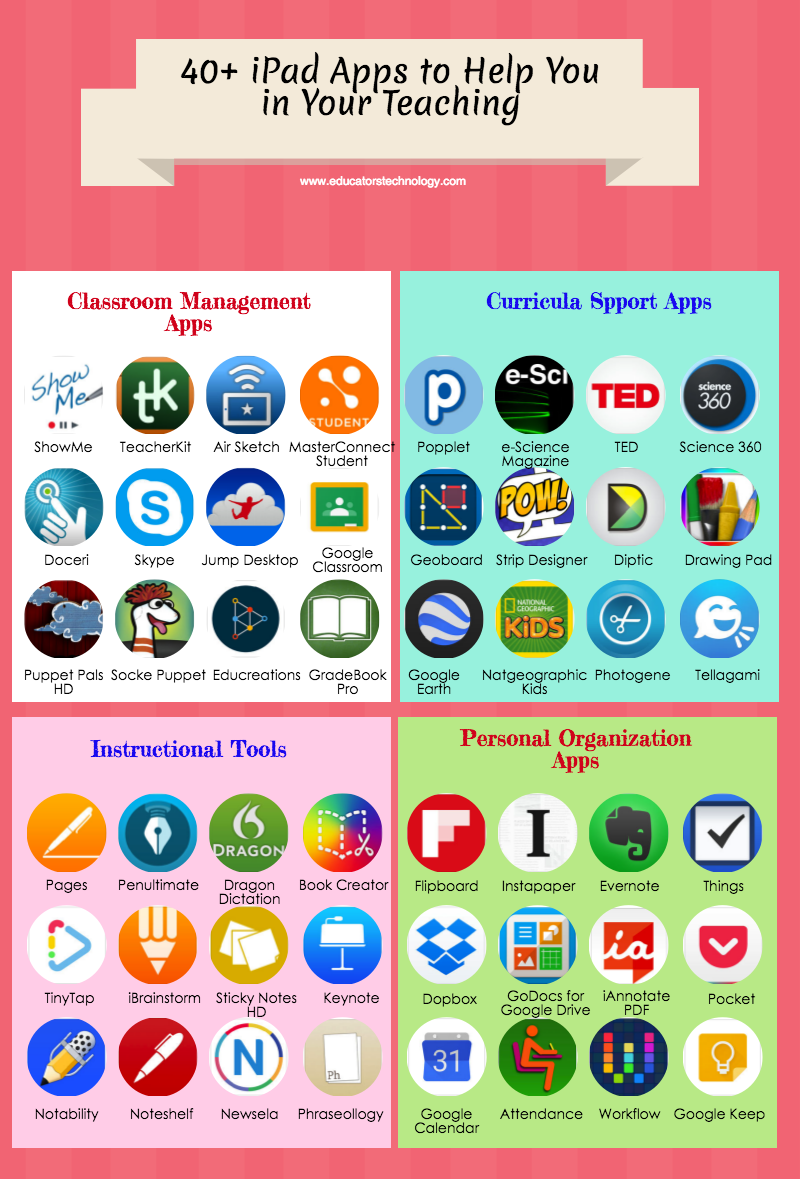 40+ iPad Apps to Help You in Your Teaching Educational Technology and
