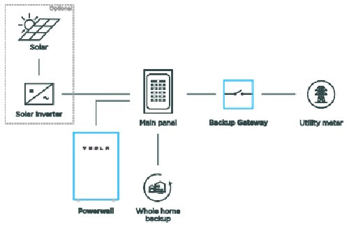 32 Tesla Powerwall 2 Wiring Diagram - Wiring Diagram Database
