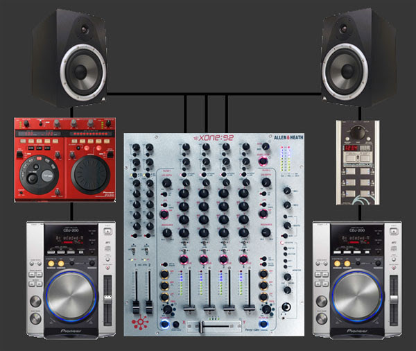 34 Dj Sound System Setup Diagram - Wiring Diagram Database