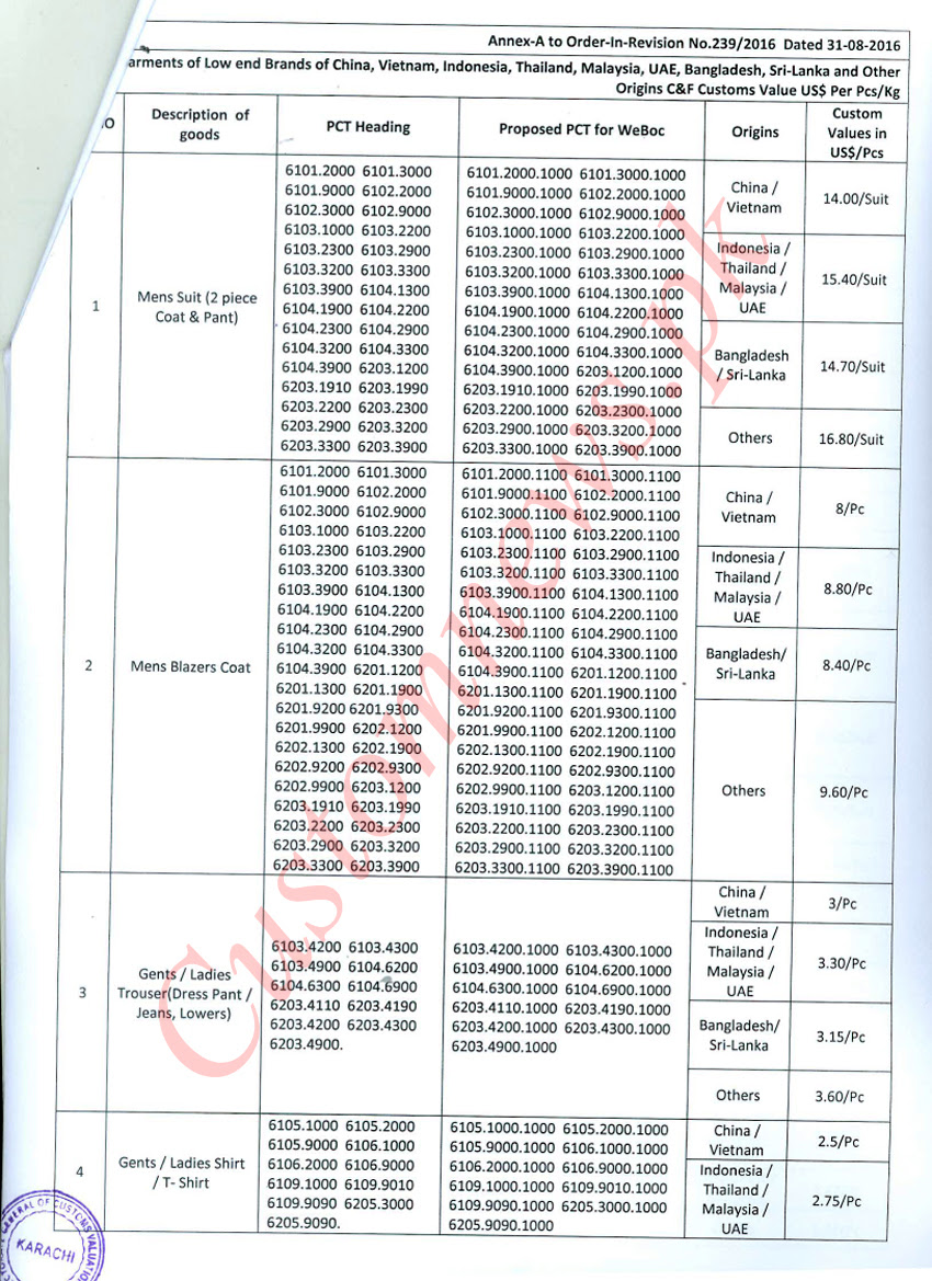 hs-code-sales-tax-malaysia-teknologi